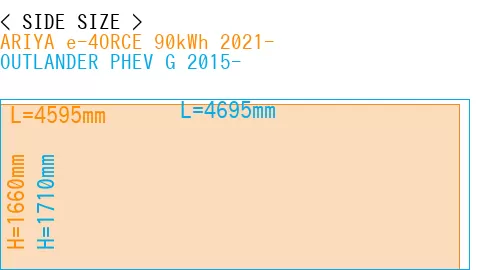 #ARIYA e-4ORCE 90kWh 2021- + OUTLANDER PHEV G 2015-